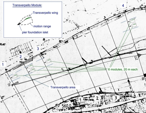 The Transverpello in a river